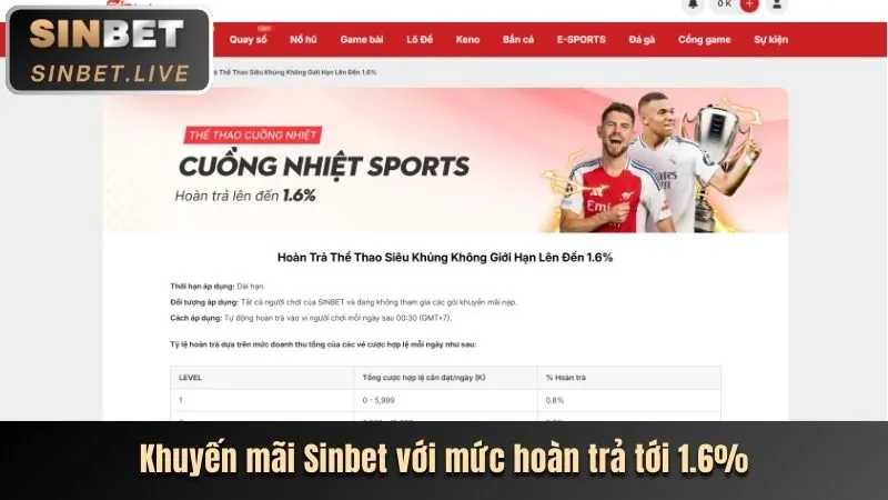 Các tính năng bảo mật của Sumvip